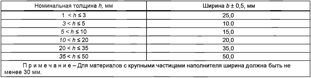 sootnosheniya-shiriny-i-t